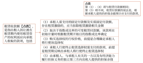 初始計量