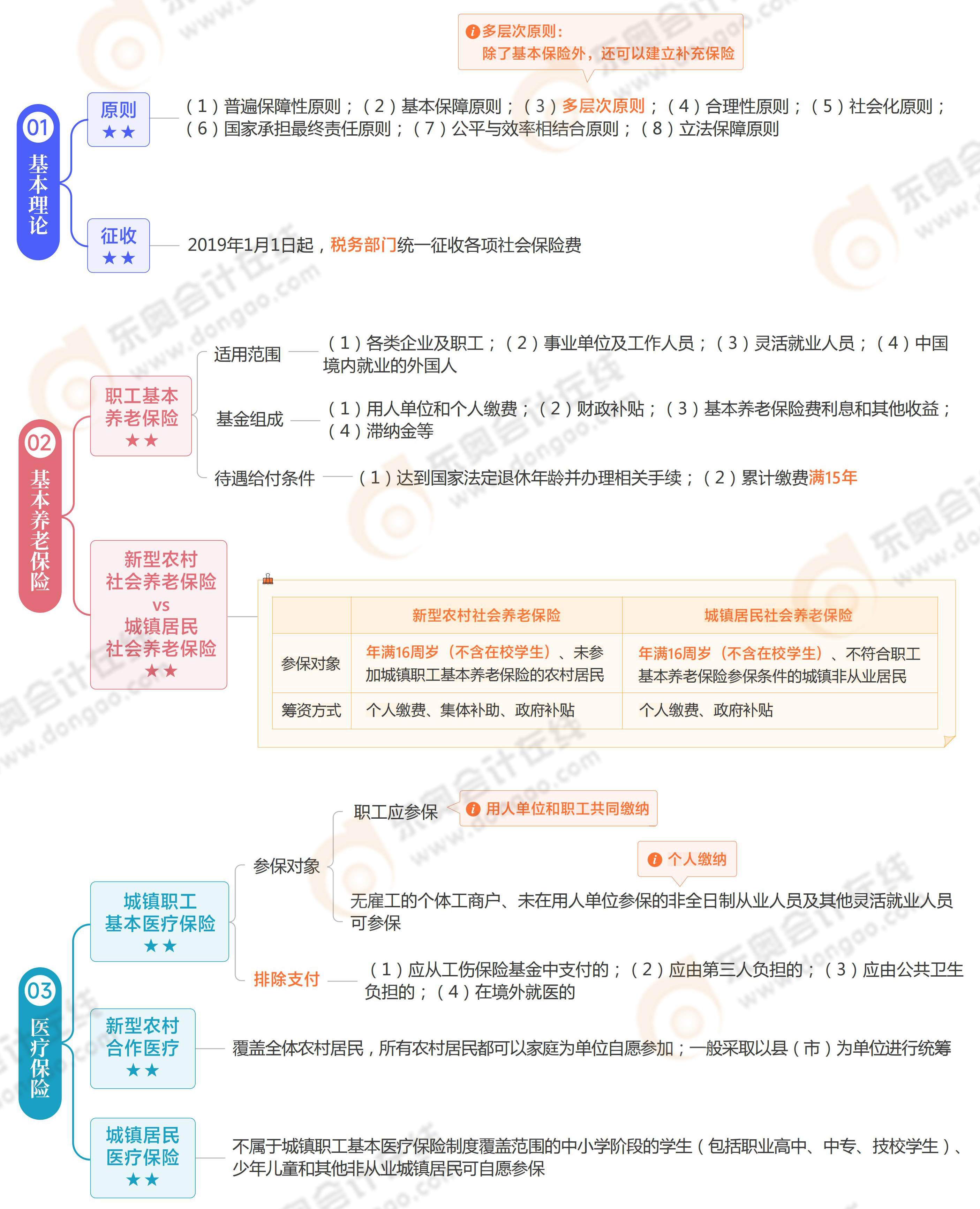 《涉稅服務(wù)相關(guān)法律》思維導(dǎo)圖第十六章