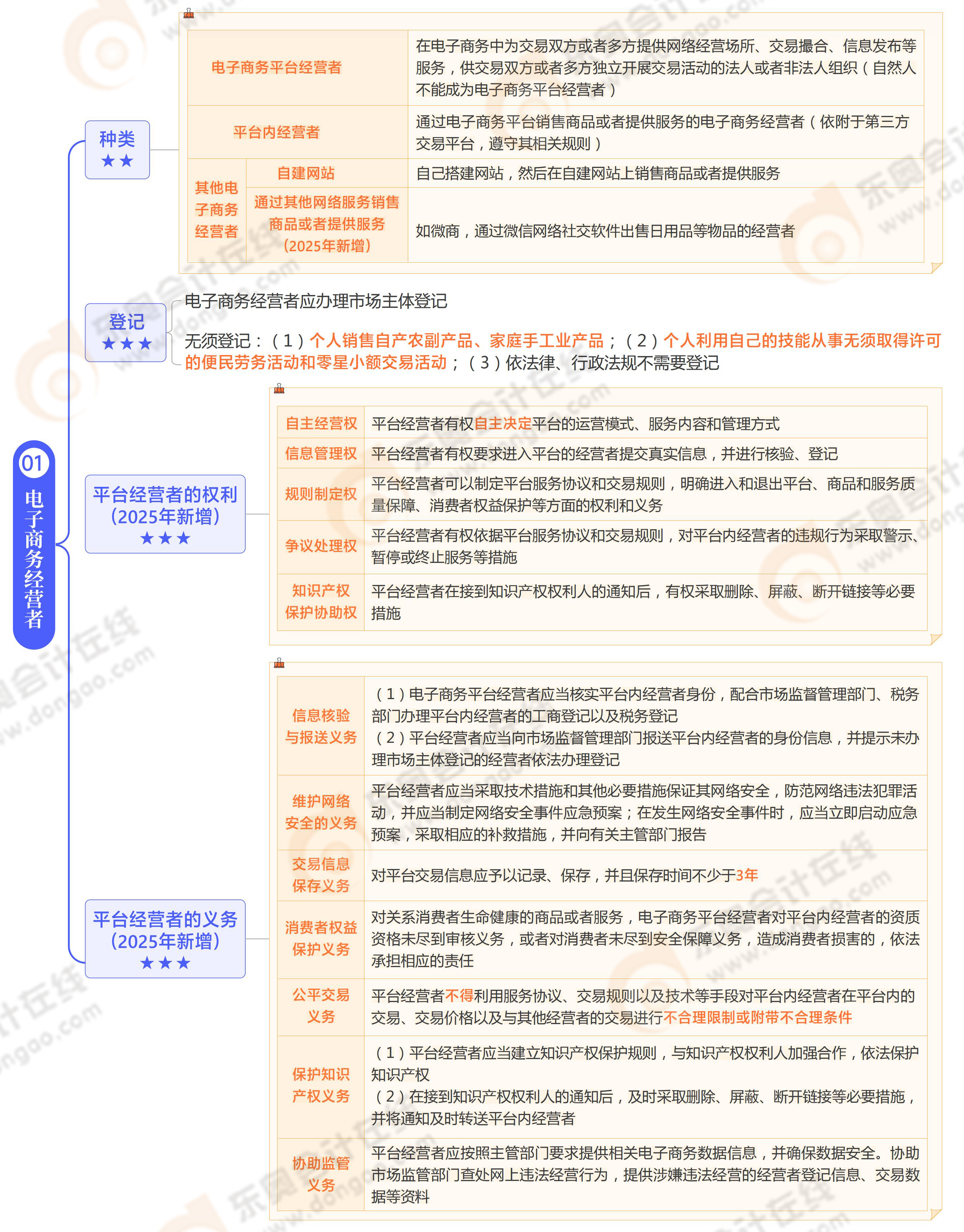 《涉稅服務相關法律》思維導圖第十五章