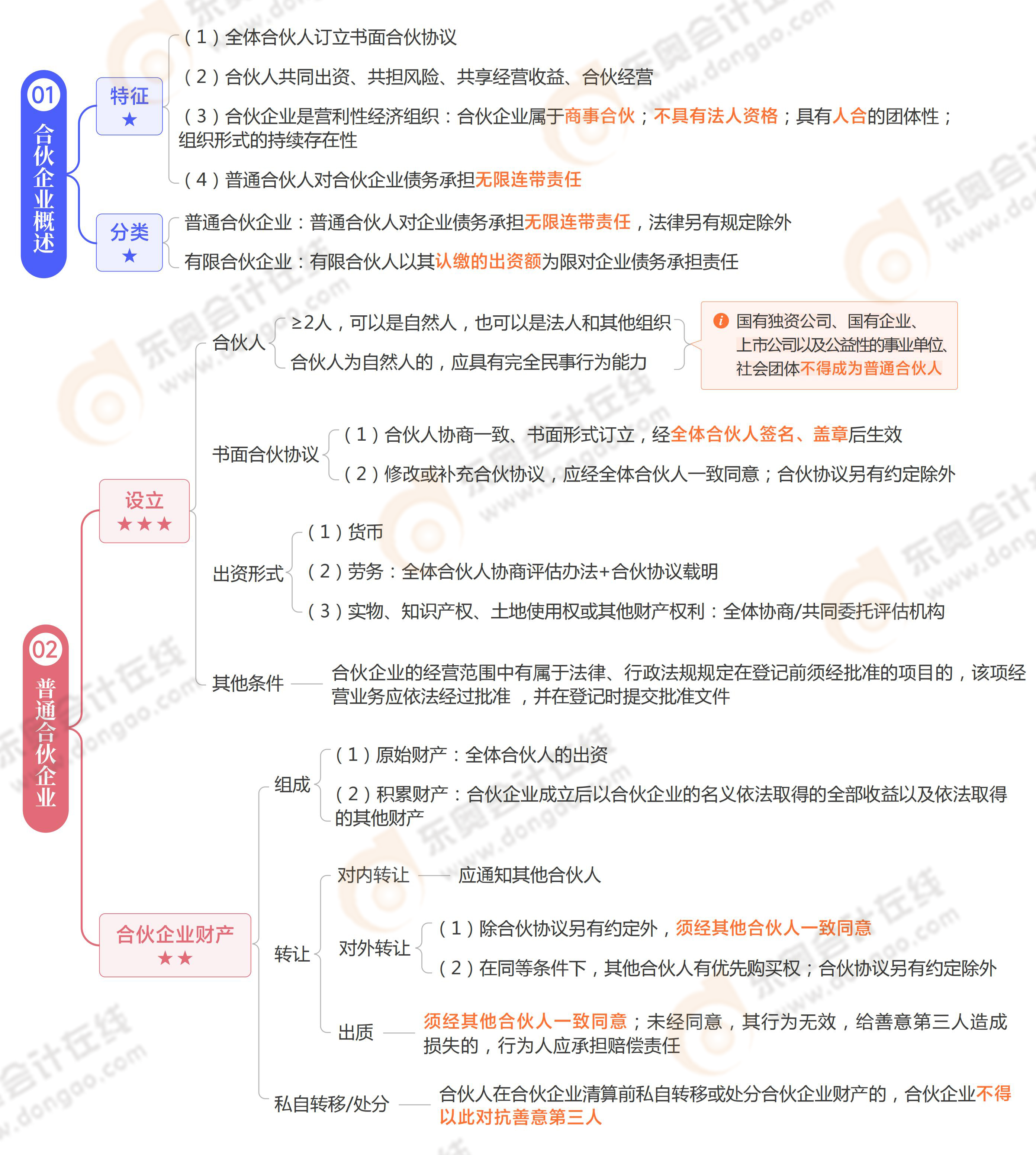 《涉稅服務(wù)相關(guān)法律》思維導(dǎo)圖第十二章