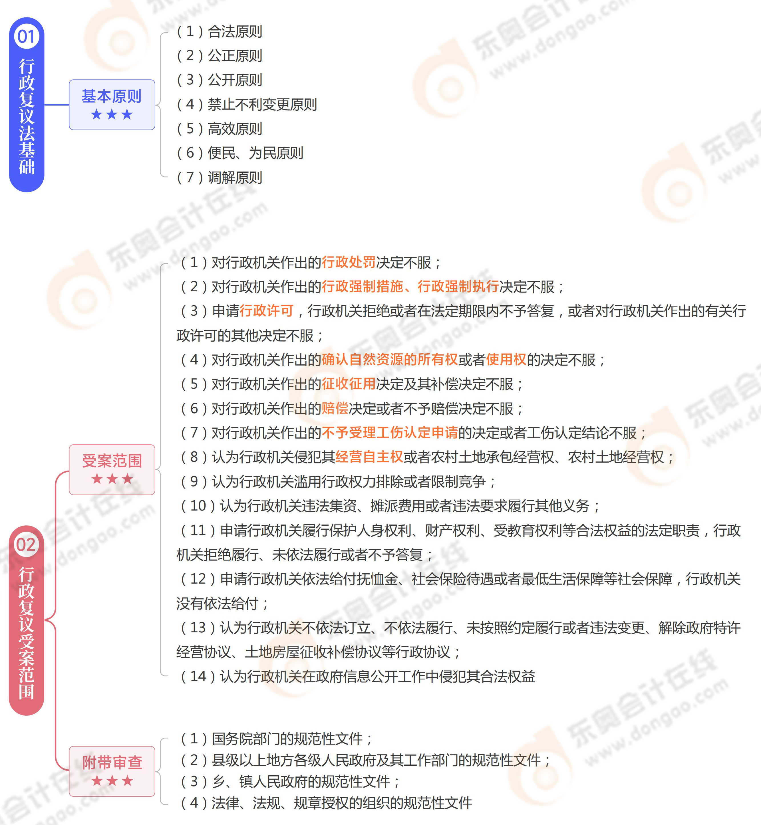 《涉稅服務(wù)相關(guān)法律》思維導(dǎo)圖第五章