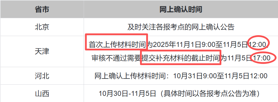26考研網(wǎng)上確認(rèn)怎樣避免“審核不通過”