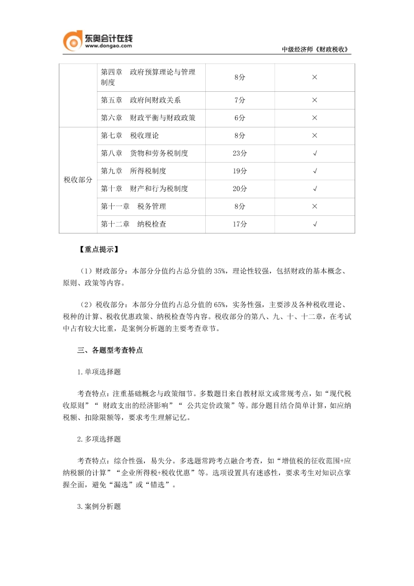 2025年財政稅收考情分析_02