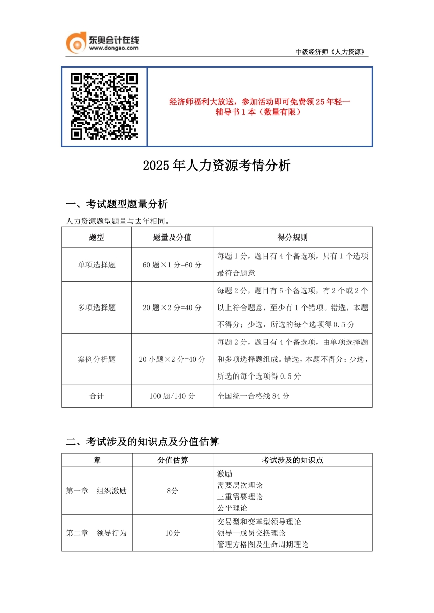《人力》2025年考情分析_01
