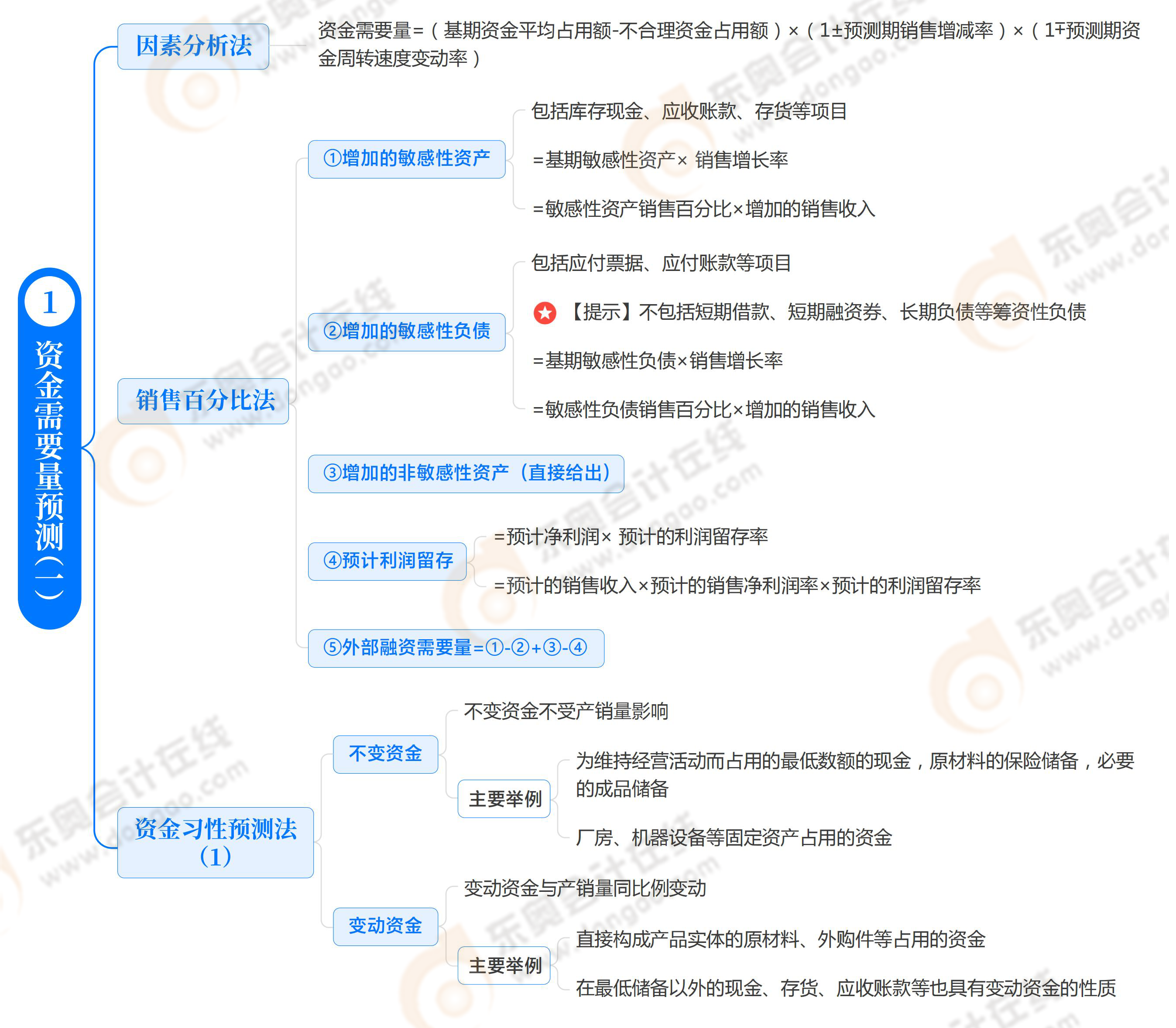 第二章