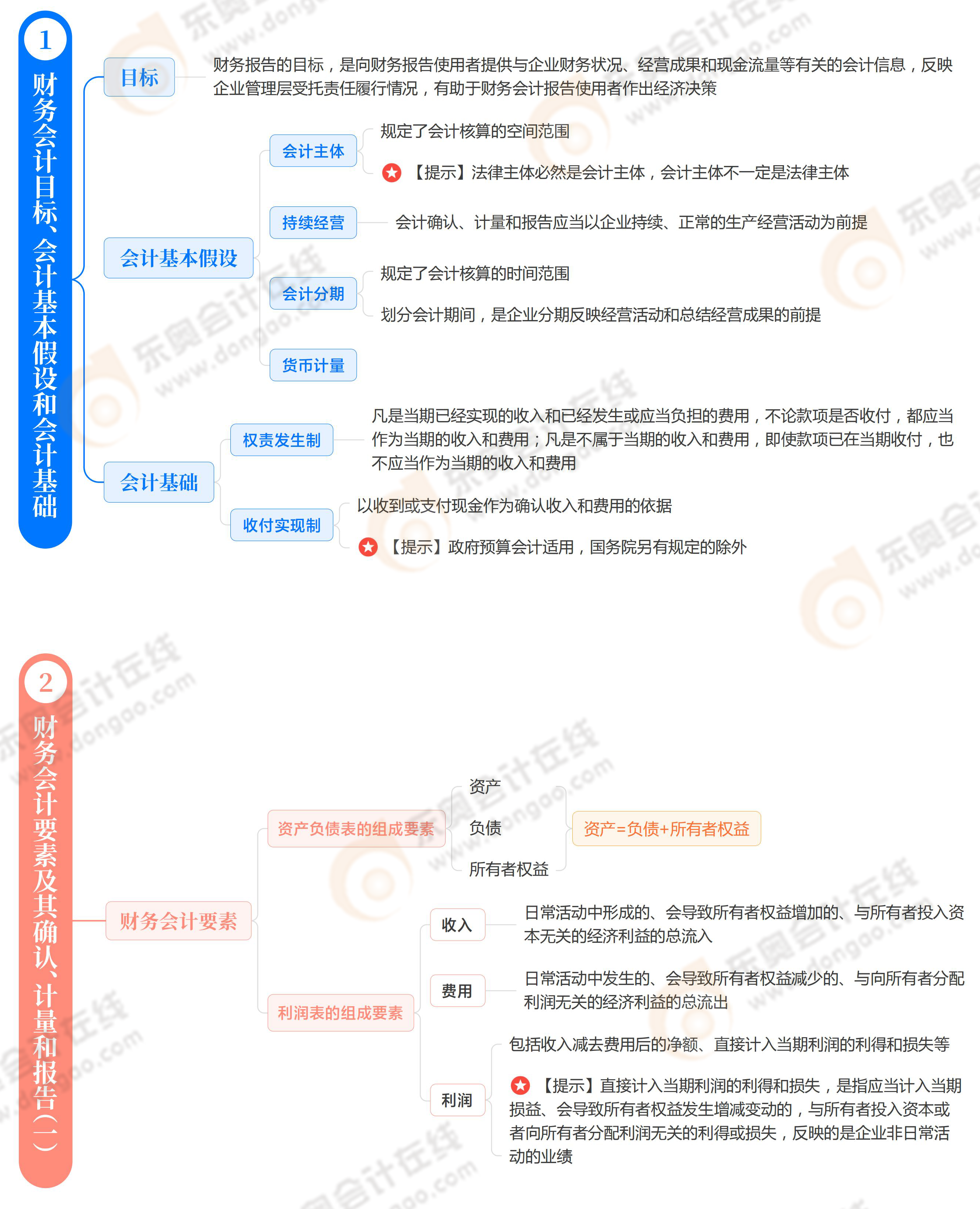 第七章