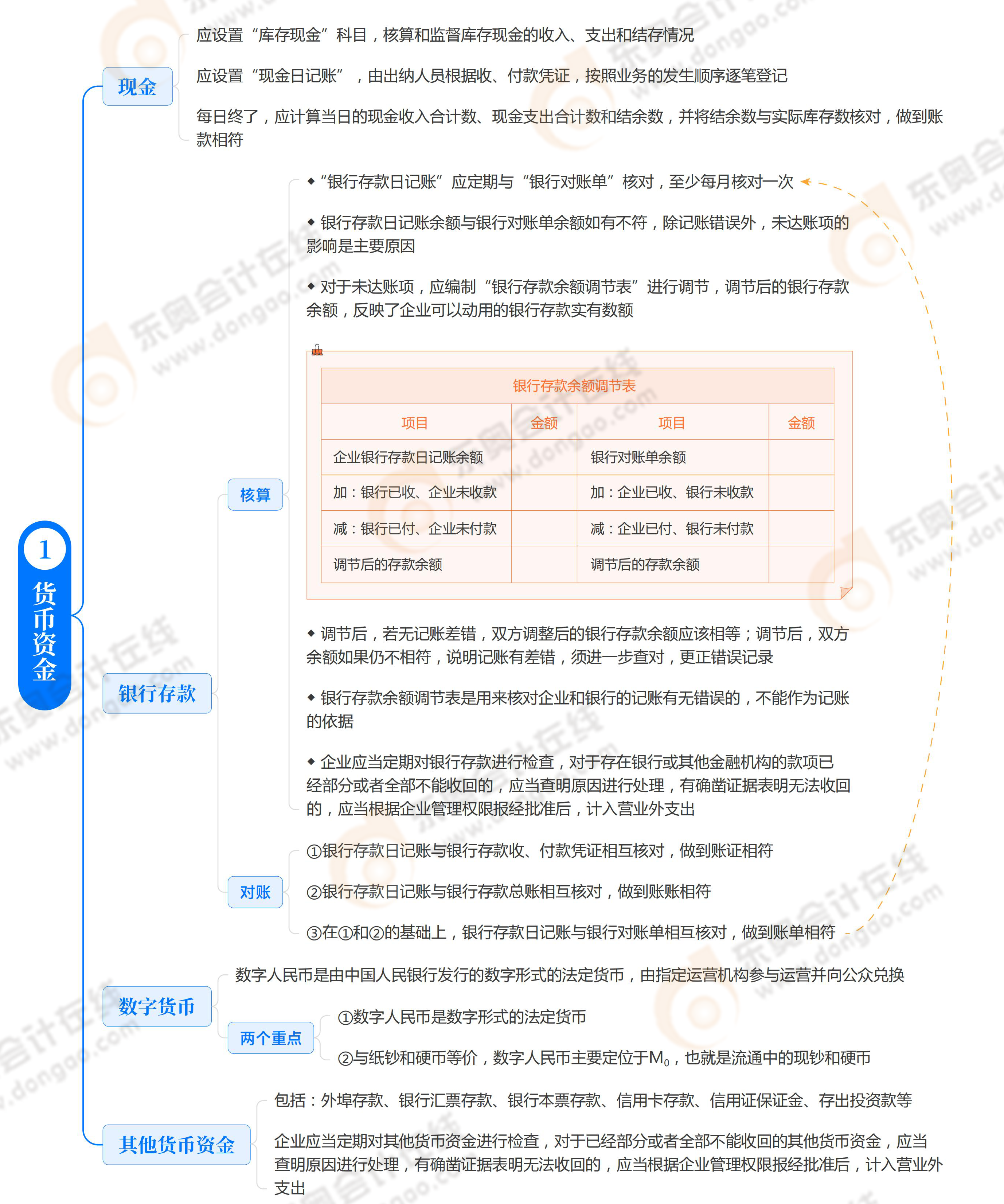 第八章