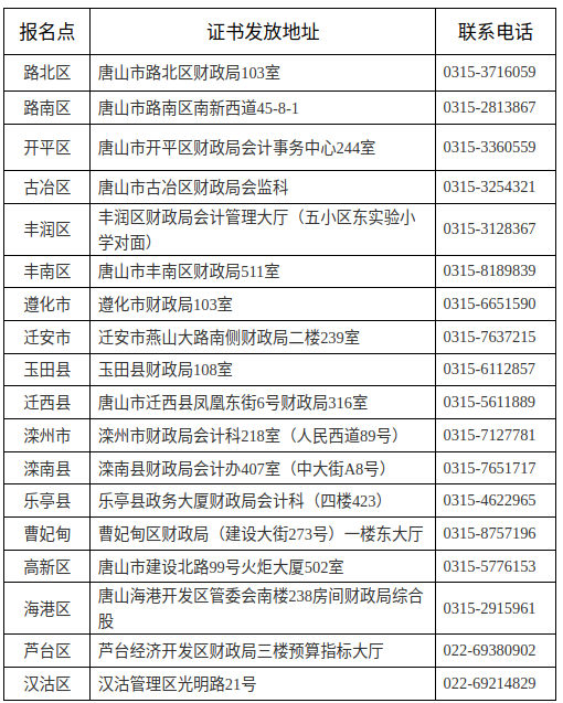 初級會計證