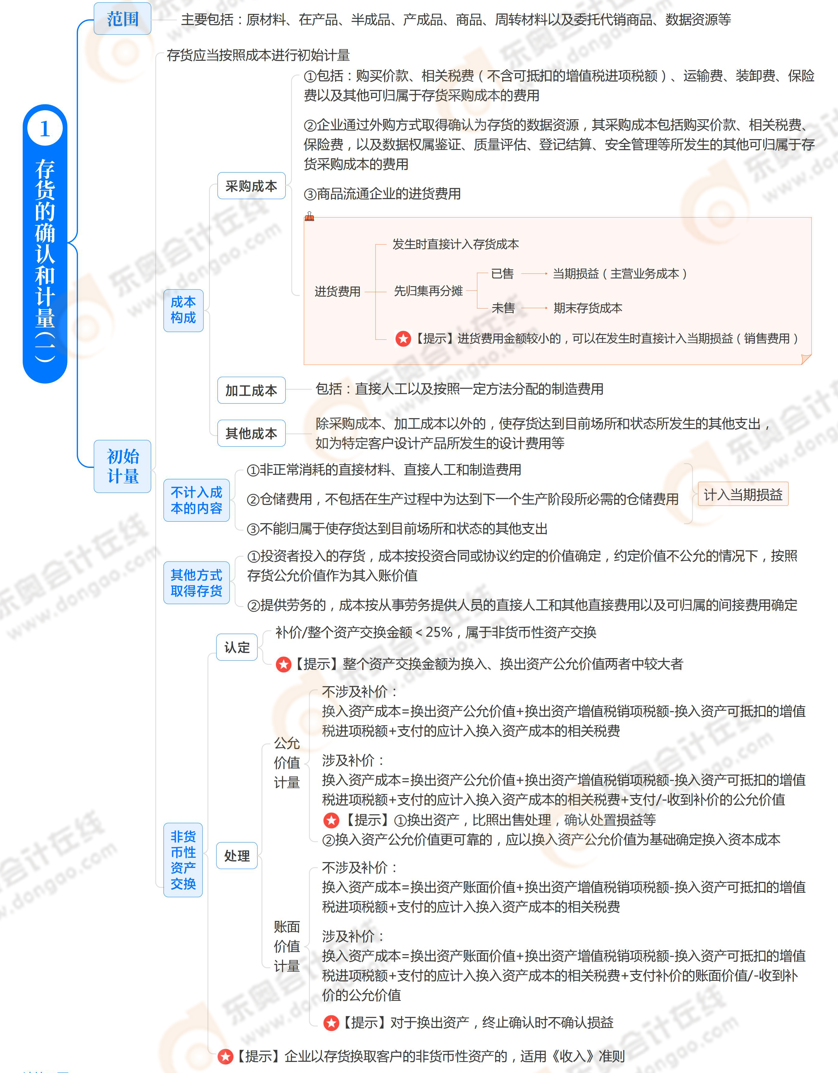 第九章