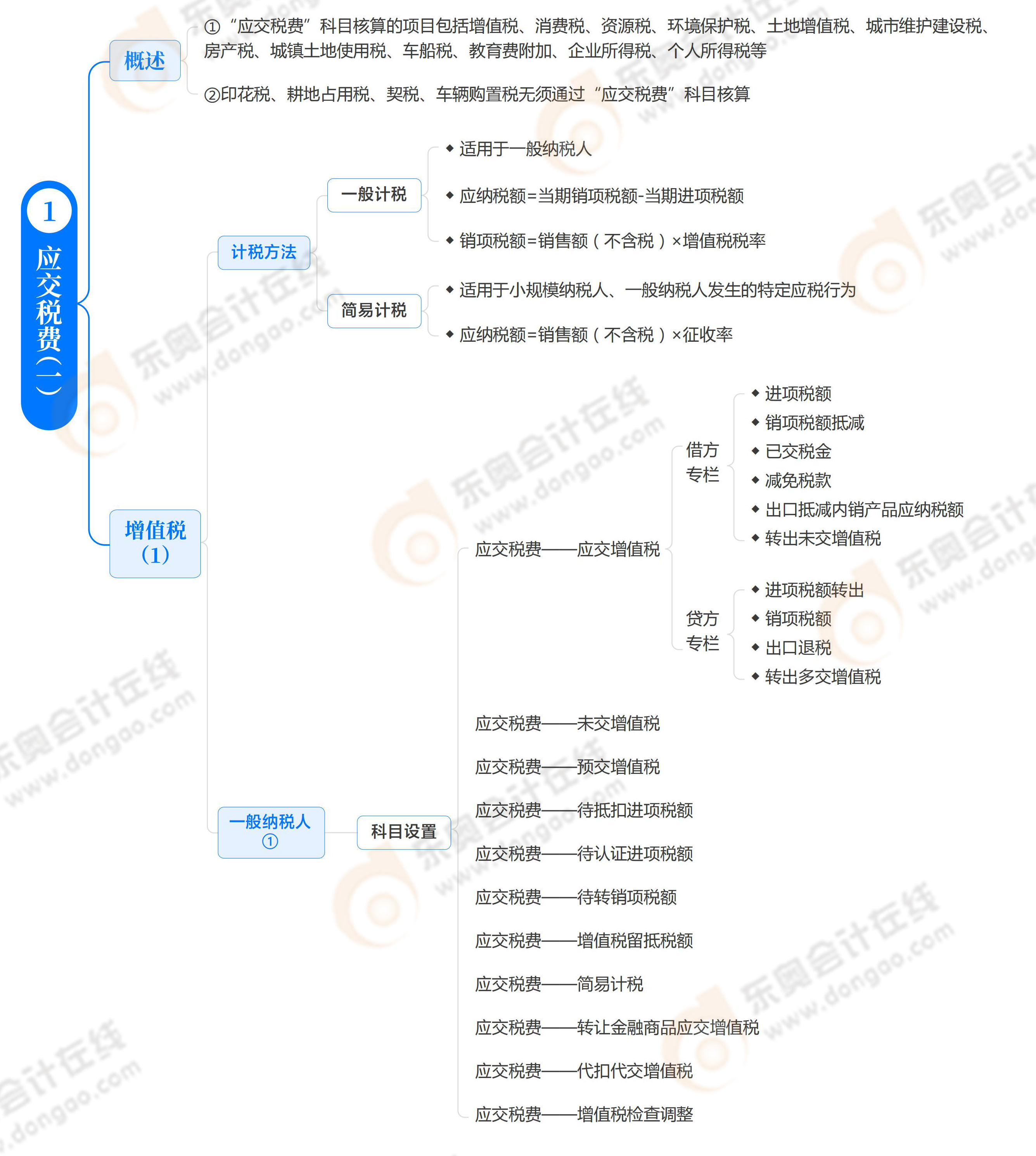 第十二章