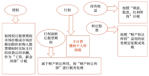 第二種
