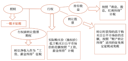 第一種情況