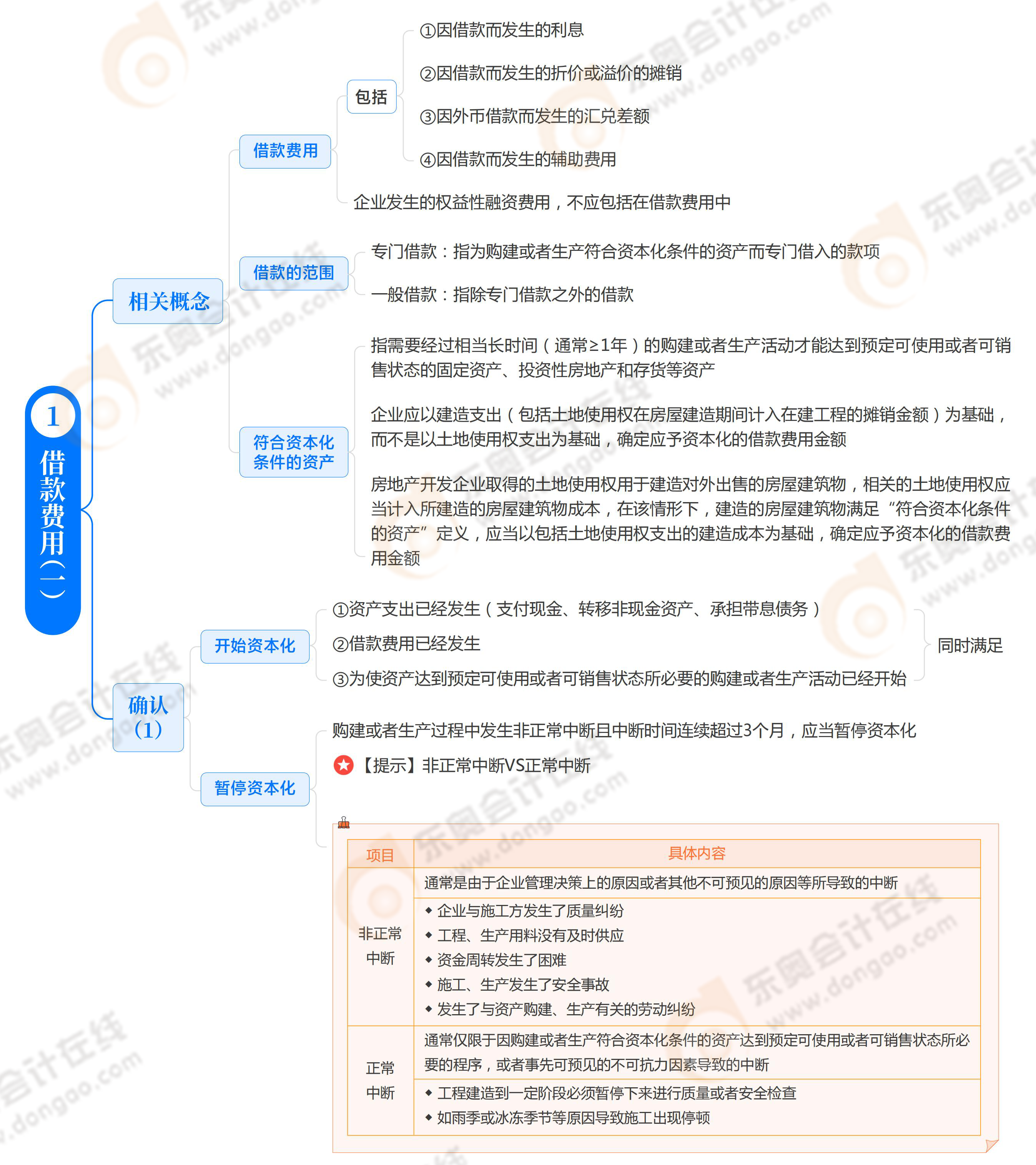 第十三章