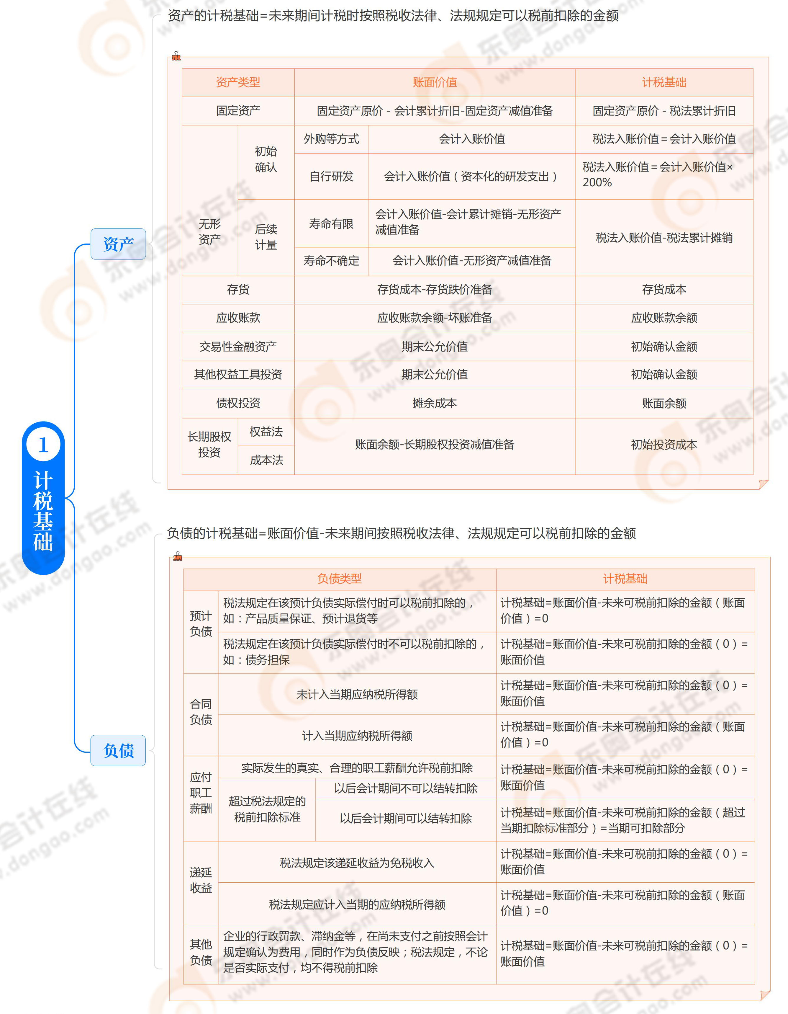 第十六章