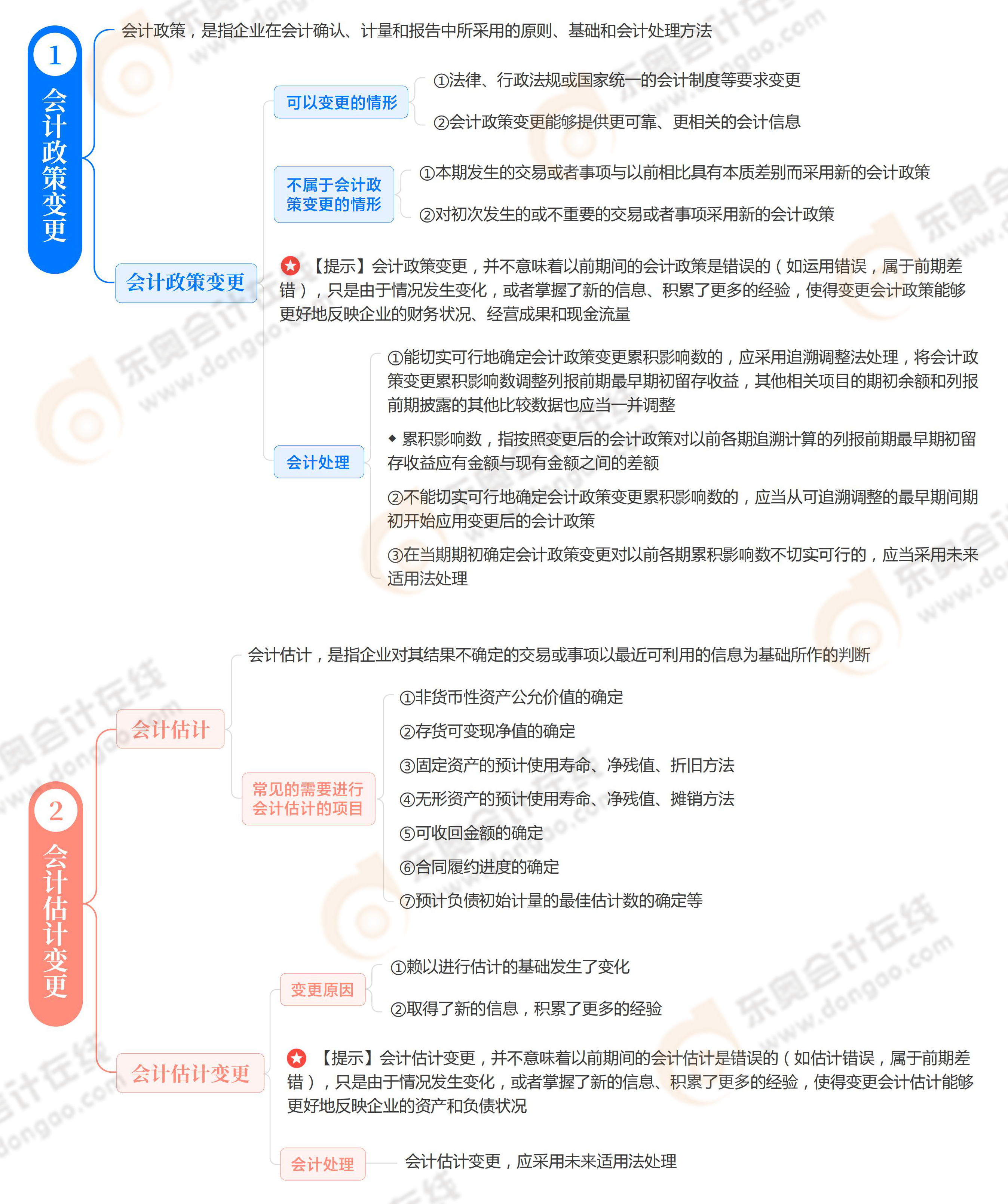 第十七章