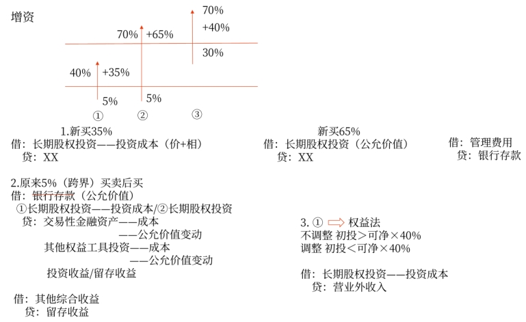 手寫板2