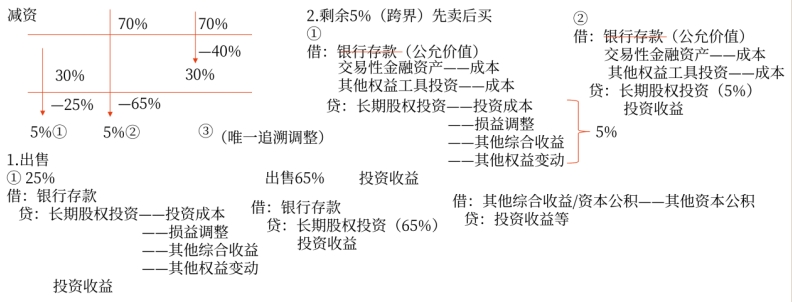 手寫板4