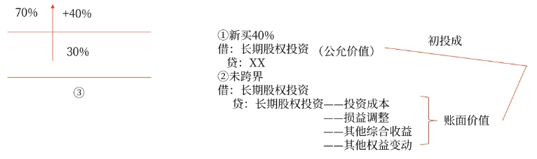 手寫板3