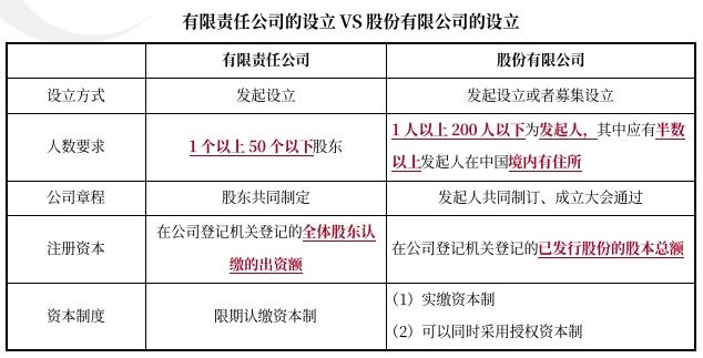 中級(jí)會(huì)計(jì)經(jīng)濟(jì)法