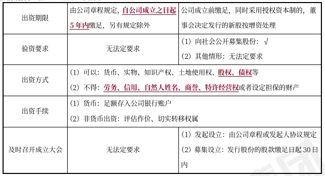 中級(jí)會(huì)計(jì)經(jīng)濟(jì)法