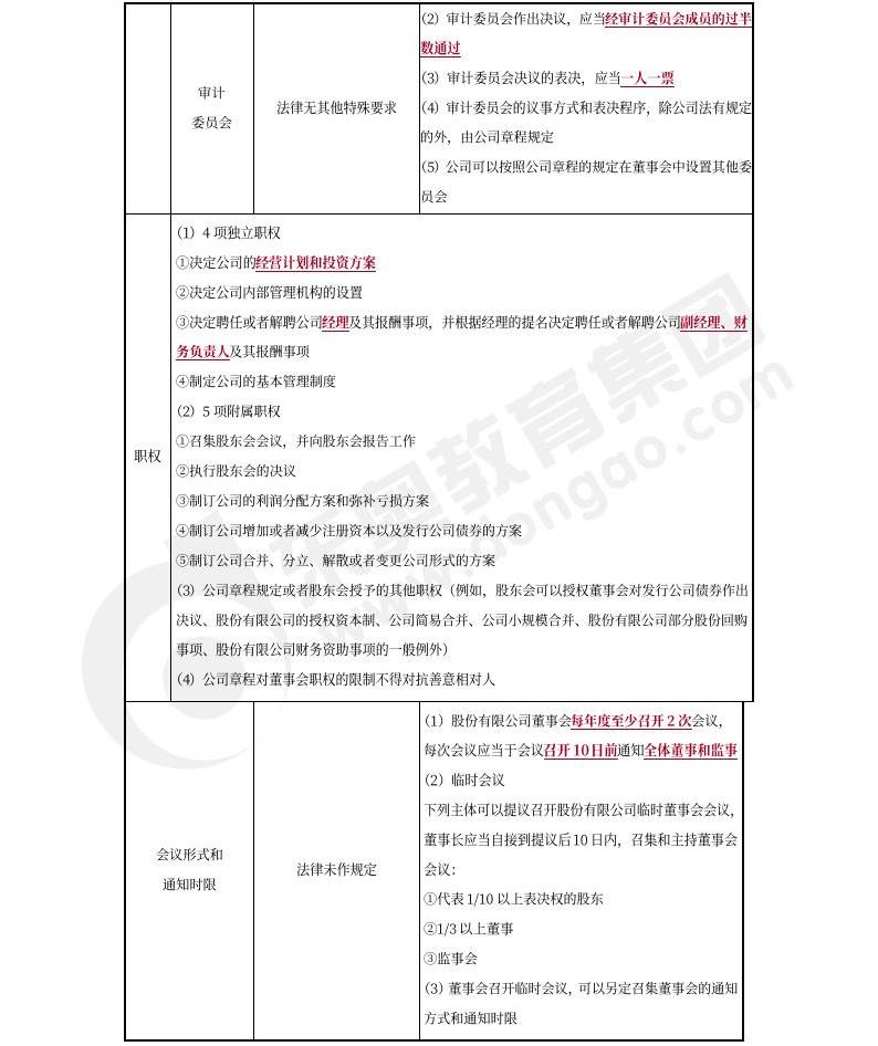 中級(jí)會(huì)計(jì)經(jīng)濟(jì)法預(yù)習(xí)