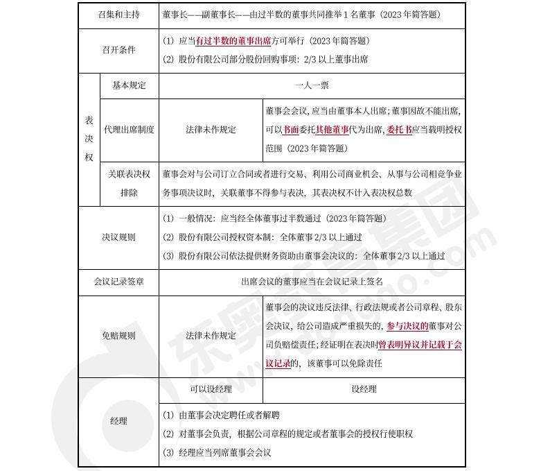 中級(jí)會(huì)計(jì)經(jīng)濟(jì)法預(yù)習(xí)