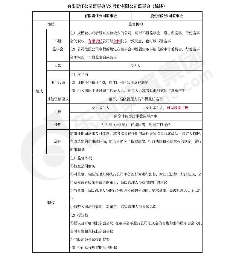 中級(jí)會(huì)計(jì)經(jīng)濟(jì)法預(yù)習(xí)知識(shí)點(diǎn)