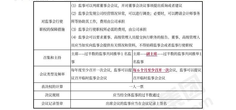 中級(jí)會(huì)計(jì)經(jīng)濟(jì)法預(yù)習(xí)知識(shí)點(diǎn)
