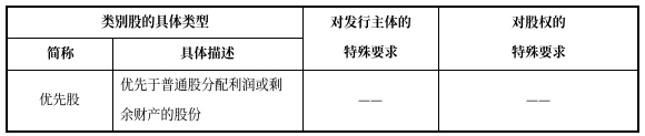 中級(jí)會(huì)計(jì)經(jīng)濟(jì)法預(yù)習(xí)知識(shí)點(diǎn)