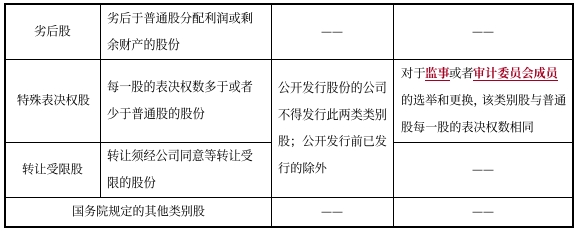中級(jí)會(huì)計(jì)經(jīng)濟(jì)法知識(shí)點(diǎn)