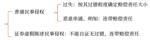 “過錯(cuò)推定”主觀歸責(zé)原則中的“過錯(cuò)”