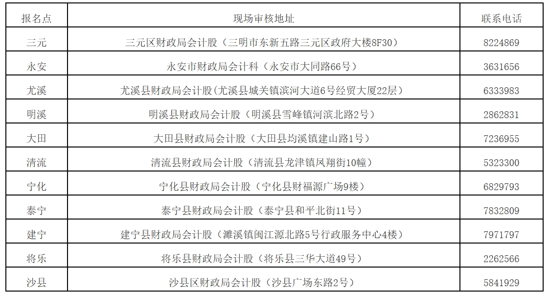 現(xiàn)場審核地點、咨詢電話