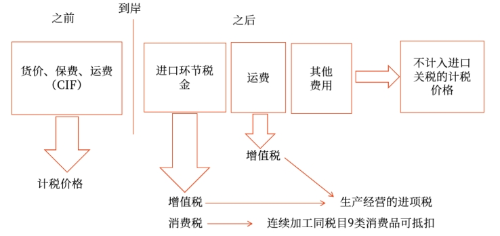 截圖