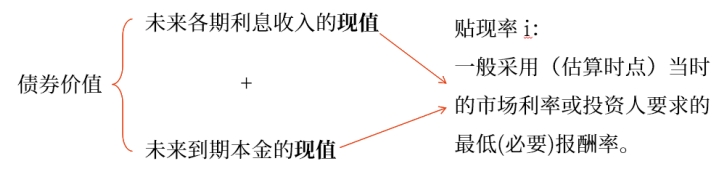 債券價值的計算