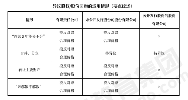 中級會計經(jīng)濟法預習知識點