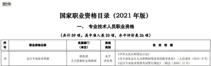 初級會計