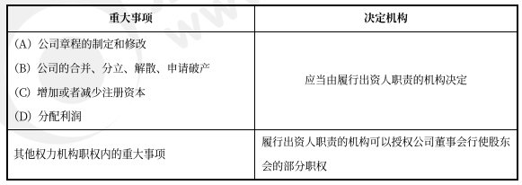 中級會計(jì)經(jīng)濟(jì)法預(yù)習(xí)知識點(diǎn)