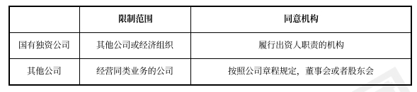 中級會計(jì)經(jīng)濟(jì)法預(yù)習(xí)知識點(diǎn)