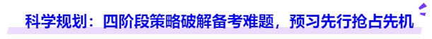 中級會計科學規(guī)劃：四階段策略破解備考難題，預習先行搶占先機