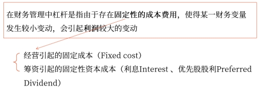 財(cái)務(wù)管理中杠桿的含義