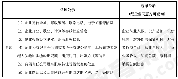 中級會計經(jīng)濟法預習知識點