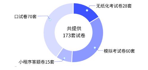 格式