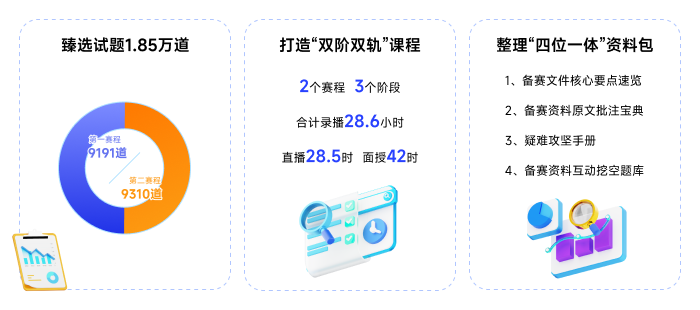 具體服務(wù)