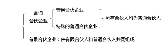 中級(jí)會(huì)計(jì)經(jīng)濟(jì)法預(yù)習(xí)知識(shí)點(diǎn)