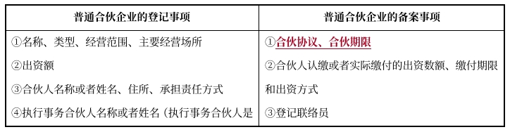中級會計經(jīng)濟法預(yù)習知識點