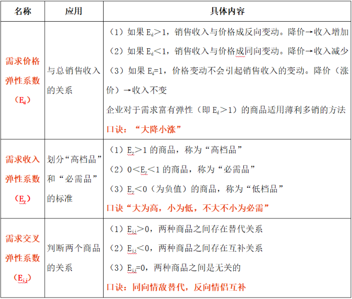知識(shí)鏈接