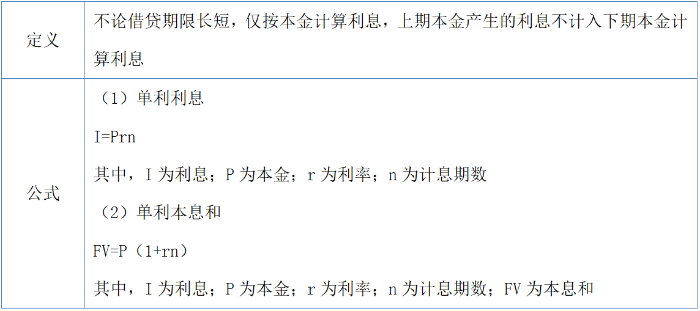 知識(shí)鏈接