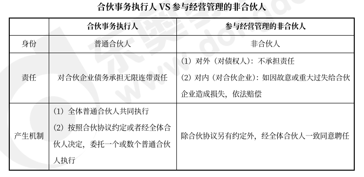 中級會計經(jīng)濟法預習知識點