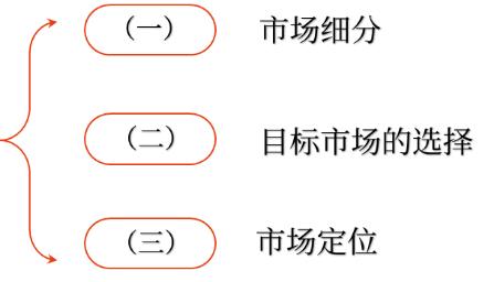 示意圖