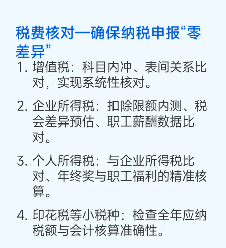 實操課程